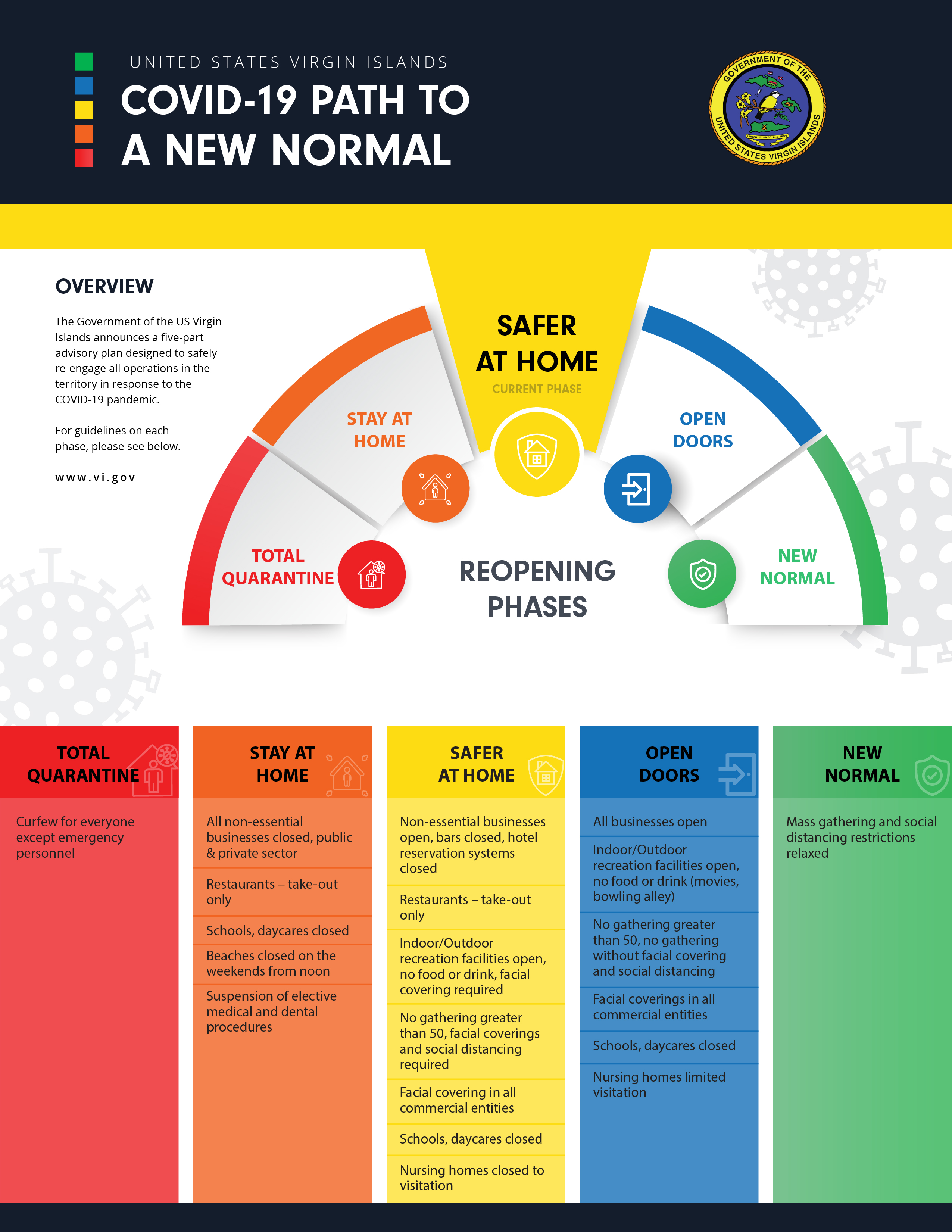COVID-19 Path To New Normal - Infographic Flyer-Final[20].jpg